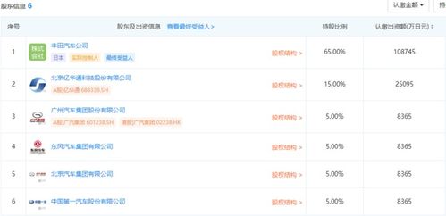 六強聯手 豐田、一汽、廣汽等合資成立聯合燃料電池公司，聚焦軟件開發與技術轉讓
