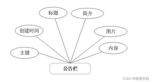 SSM動(dòng)漫手辦周邊商城 新手畢業(yè)設(shè)計(jì)必備神器，附源碼+電腦動(dòng)畫設(shè)計(jì)