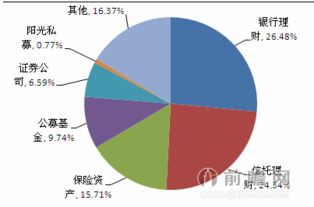 資產管理 企業穩健發展的核心驅動力