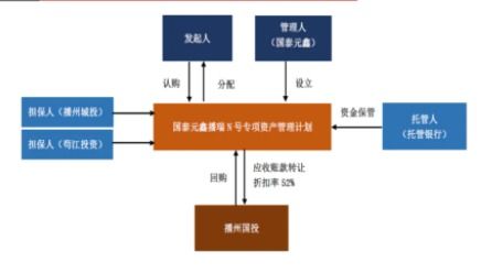 資產管理計劃的定義與核心內涵解析